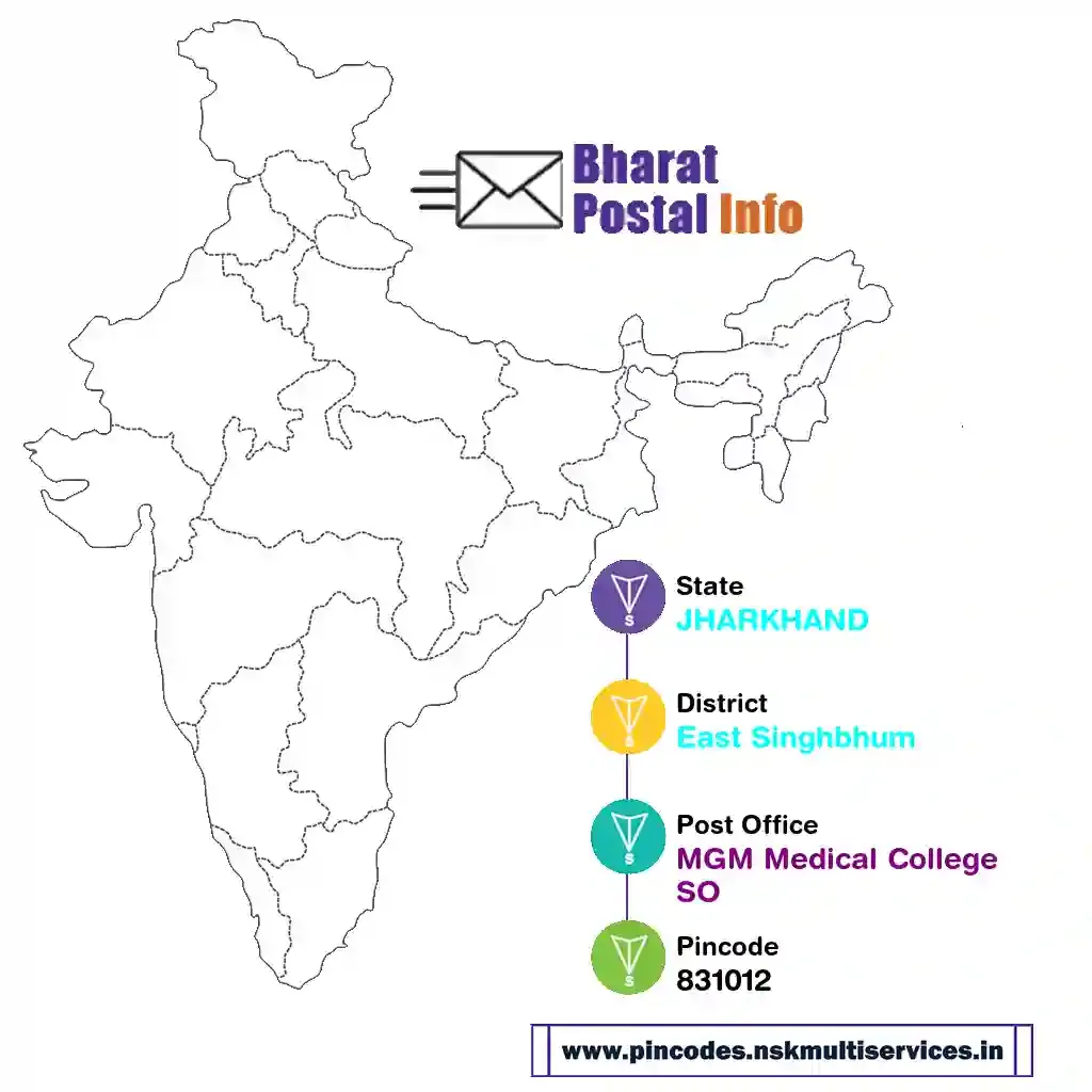 jharkhand-east singhbhum-mgm medical college so-831012